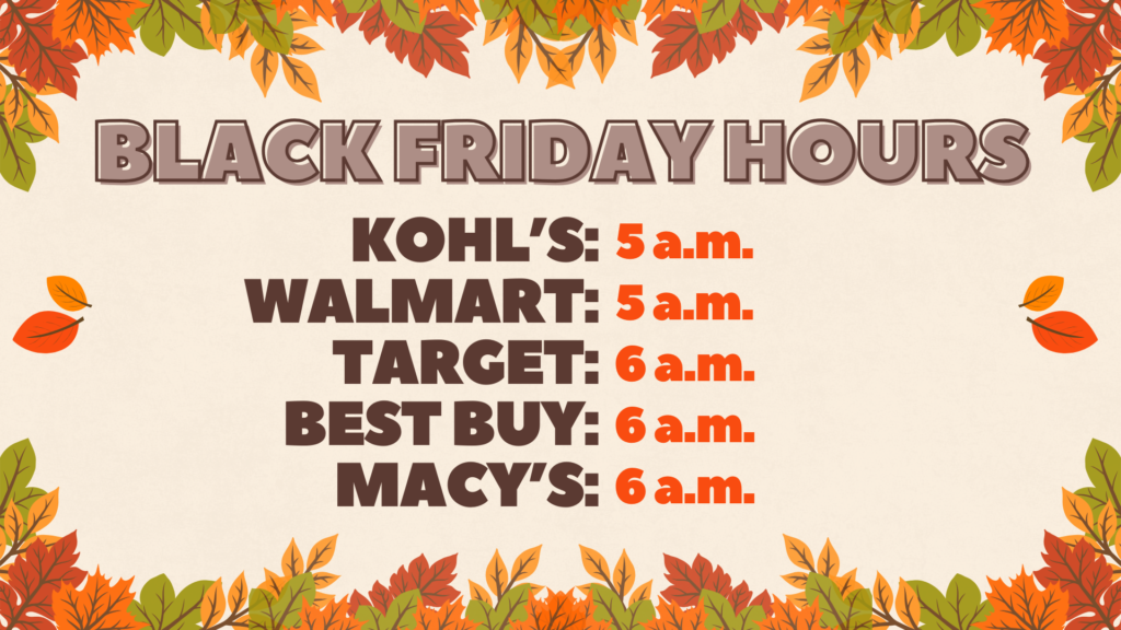 Black Friday Hours: Kohl's - 5 a.m.
Walmart - 5 a.m.
Target - 6 a.m.
Best Buy - 6 a.m.
Macy's - 6 a.m.