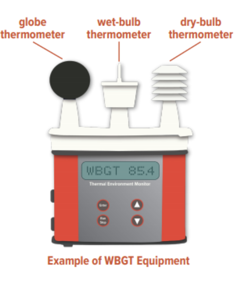 Illustration of a red and gray Wet Bulb Globe Temperature (WBGT) monitor with labeled globe, wet-bulb and dry-bulb thermometers. The digital display reads 85.4, demonstrating how the device measures environmental heat conditions.